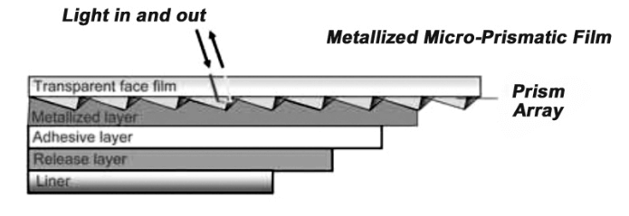 Metallized Micro-Prismatic Film