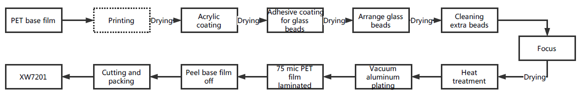 uk number plate reflective sheeting