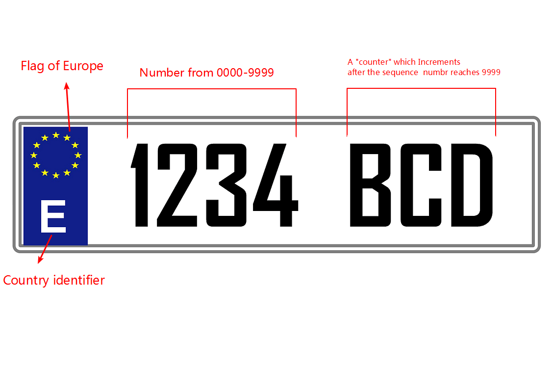 Number plate in Spain - XW Reflective