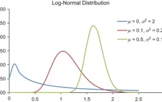 Why the Lognormal Distribution is the Appropriate Road Safety Hedgehog Model