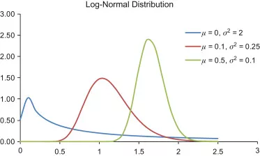 Why the Lognormal Distribution is the Appropriate Road Safety Hedgehog Model